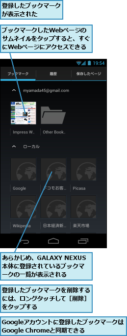 Googleアカウントに登録したブックマークはGoogle Chromeと同期できる　　　　　　,あらかじめ、GALAXY NEXUS本体に登録されているブックマ　ークの一覧が表示される,ブックマークしたWebページの　サムネイルをタップすると、すぐにWebページにアクセスできる,登録したブックマークが表示された　　　　,登録したブックマークを削除するには、ロングタッチして［削除］をタップする