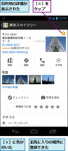 お気に入りの場所に登録できた　　　,目的地の詳細が表示された　　,［☆］に色が付いた　　,［☆］をタップ