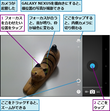 1 フォーカスを合わせたい　位置をタップ,2 ここをタップ　　,GALAXY NEXUSを横向きにすると、横位置の写真が撮影できる　　　　,ここをタップすると、内側カメラに切り替わる,ここをドラッグすると、ズームができる　　　,カメラが起動した,フォーカスが合うと、音が鳴り、枠が緑色に変わる　　　　