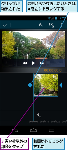 3 青い枠以外の部分をタップ　　,クリップが編集された,動画がトリミングされた    ,最初からやり直したいときは、◆を左にドラッグする　　　