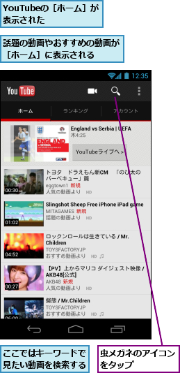 YouTubeの［ホーム］が表示された  ,ここではキーワードで見たい動画を検索する,虫メガネのアイコンをタップ　　　　　,話題の動画やおすすめの動画が［ホーム］に表示される  