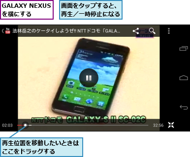 GALAXY NEXUSを横にする,再生位置を移動したいときはここをドラッグする　　　,画面をタップすると、再生／一時停止になる