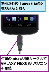あらかじめiTunesで音楽を取り込んでおく　　,付属のmicroUSBケーブルで　GALAXY NEXUSとパソコンを接続
