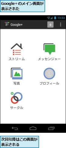 Google＋のメイン画面が表示された　　,次回以降はこの画面が表示される　　　　　