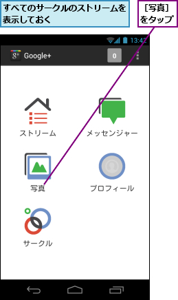すべてのサークルのストリームを表示しておく　　　　　　　　　　,［写真］をタップ