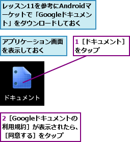 1［ドキュメント］をタップ　　　　,2［Googleドキュメントの  利用規約］が表示されたら、 ［同意する］をタップ,アプリケーション画面を表示しておく　　,レッスン11を参考にAndroidマーケットで「Googleドキュメン　ト」をダウンロードしておく