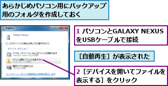 1 パソコンとGALAXY NEXUSをUSBケーブルで接続,2［デバイスを開いてファイルを表示する］をクリック　　　　,あらかじめパソコン用にバックアップ用のフォルダを作成しておく　　　,［自動再生］が表示された