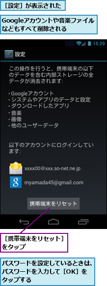 Googleアカウントや音楽ファイルなどもすべて削除される,パスワードを設定しているときは、パスワードを入力して［OK］を　　タップする　　,［携帯端末をリセット］をタップ　　　　　　,［設定］が表示された