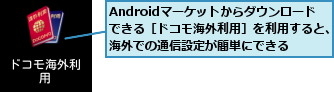 Androidマーケットからダウンロード  できる［ドコモ海外利用］を利用すると、海外での通信設定が簡単にできる 