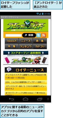 アプリに関する最新のニュースやカテゴリから目的のアプリを探すことができる,ロイダーフラッシュが起動した　　　　　,［アンドロイダー］が表示された　　　　
