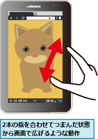 2本の指を合わせてつまんだ状態から画面で広げるような動作  