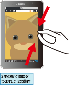 2本の指で画面をつまむような動作