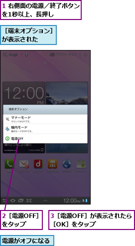1 右側面の電源／終了ボタンを1秒以上、長押し    ,2［電源OFF］をタップ　,3［電源OFF］が表示されたら［OK］をタップ　　　　,電源がオフになる  ,［端末オプション］が表示された  