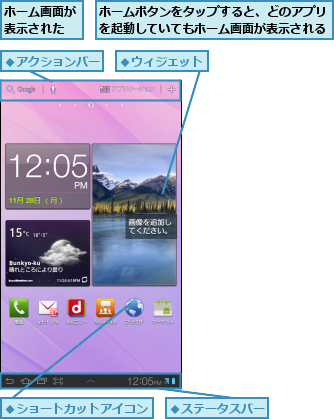 ホームボタンをタップすると、どのアプリを起動していてもホーム画面が表示される,ホーム画面が表示された