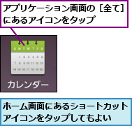アプリケーション画面の［全て］にあるアイコンをタップ    ,ホーム画面にあるショートカットアイコンをタップしてもよい  