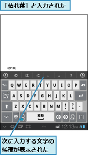 次に入力する文字の候補が表示された,［枯れ葉］と入力された