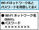 Wi-Fiネットワーク名と　　　パスワードを用意しておく