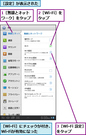 1［無線とネットワーク］をタップ,2［Wi-Fi］をタップ  ,3［Wi-Fi 設定］をタップ  ,［Wi-Fi］にチェックが付き、Wi-Fiが有効になった,［設定］が表示された