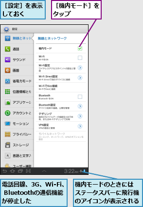 機内モードのときには　　ステータスバーに飛行機　のアイコンが表示される,電話回線、3G、Wi-Fi、 Bluetoothの通信機能　が停止した,［機内モード］をタップ    ,［設定］を表示しておく  