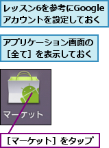 アプリケーション画面の［全て］を表示しておく,レッスン6を参考にGoogleアカウントを設定しておく,［マーケット］をタップ
