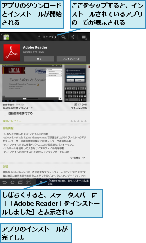 ここをタップすると、インストールされているアプリの一覧が表示される,しばらくすると、ステータスバーに［「Adobe Reader」をインストールしました］と表示される,アプリのインストールが完了した    　　,アプリのダウンロードとインストールが開始される