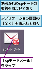 あらかじめspモードの契約を済ませておく,アプリケーション画面の［全て］を表示しておく,［spモードメール］をタップ　　　
