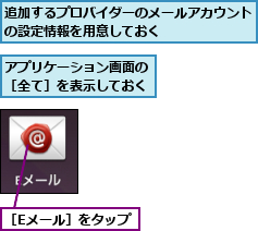 アプリケーション画面の［全て］を表示しておく,追加するプロバイダーのメールアカウントの設定情報を用意しておく      ,［Eメール］をタップ