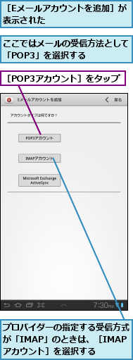 ここではメールの受信方法として「POP3」を選択する    ,プロバイダーの指定する受信方式が「IMAP」のときは、［IMAPアカウント］を選択する,［Eメールアカウントを追加］が表示された　　　　　　　　　,［POP3アカウント］をタップ    