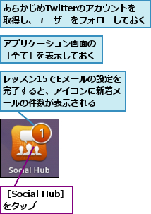 あらかじめTwitterのアカウントを 取得し、ユーザーをフォローしておく,アプリケーション画面の［全て］を表示しておく,レッスン15でEメールの設定を完了すると、アイコンに新着メールの件数が表示される,［Social Hub］をタップ　　