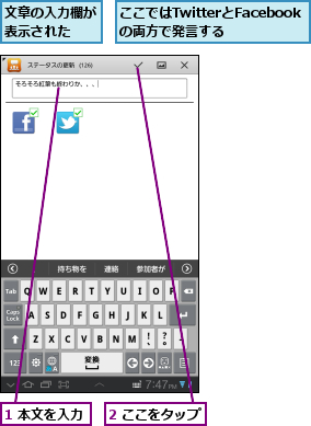 1 本文を入力　　,2 ここをタップ　　,ここではTwitterとFacebookの両方で発言する,文章の入力欄が表示された　　