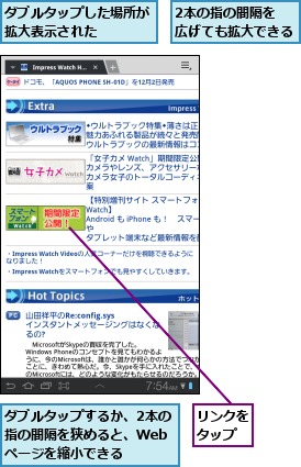 2本の指の間隔を　　　　広げても拡大できる      ,ダブルタップした場所が拡大表示された    ,ダブルタップするか、2本の指の間隔を狭めると、Web ページを縮小できる,リンクをタップ