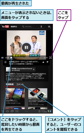 ここをタップ,ここをドラッグすると、鑑賞したい時間から動画を再生できる,メニューが表示されないときは、画面をタップする      ,動画が再生された  ,［コメント］をタップすると、ユーザーのコメントを閲覧できる