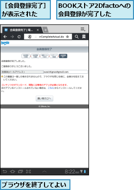 BOOKストア2Dfactoへの会員登録が完了した,ブラウザを終了してよい,［会員登録完了］が表示された  