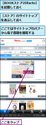 ここではサイトトップのバナーから電子書籍を閲覧する  ,ここをタップ,［BOOKストア2Dfacto］　を起動しておく  ,［ストア］のサイトトップを表示しておく    
