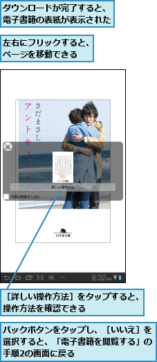 ダウンロードが完了すると、電子書籍の表紙が表示された,バックボタンをタップし、［いいえ］を選択すると、「電子書籍を閲覧する」の手順2の画面に戻る,左右にフリックすると、ページを移動できる  ,［詳しい操作方法］をタップすると、操作方法を確認できる      