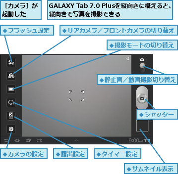 GALAXY Tab 7.0 Plusを縦向きに構えると、縦向きで写真を撮影できる    ,［カメラ］が起動した  