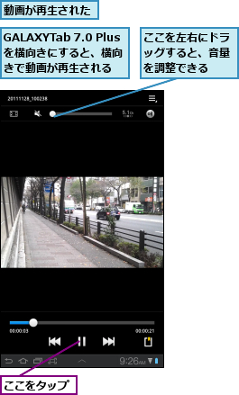 GALAXYTab 7.0 Plusを横向きにすると、横向   きで動画が再生される,ここをタップ,ここを左右にドラッグすると、音量を調整できる,動画が再生された