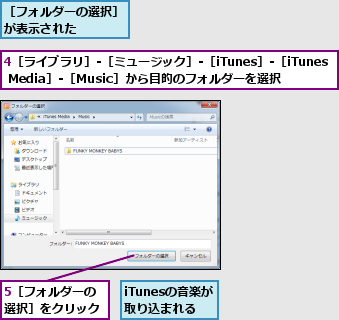 4［ライブラリ］-［ミュージック］-［iTunes］-［iTunes Media］-［Music］から目的のフォルダーを選択,5［フォルダーの選択］をクリック,iTunesの音楽が取り込まれる,［フォルダーの選択］が表示された    
