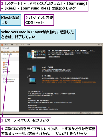 1［スタート］‐［すべてのプログラム］‐［Samsung］‐［Kies］‐［Samsung Kies］の順にクリック,2 パソコンに音楽CDをセット  ,3［オーディオCD］をクリック,4 音楽CDの曲をライブラリにインポートするかどうかを確認するメッセージが表示されたら、［いいえ］をクリック  ,Kiesが起動した,Windows Media Playerが自動的に起動したときは、終了してよい