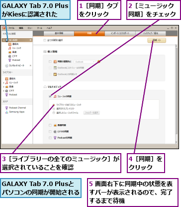 1［同期］タブをクリック  ,2［ミュージック同期］をチェック,3［ライブラリーの全てのミュージック］が選択されていることを確認        ,4［同期］をクリック  ,5 画面右下に同期中の状態を表すバーが表示されるので、完了 するまで待機,GALAXY Tab 7.0 PlusがKiesに認識された,GALAXY Tab 7.0 Plusとパソコンの同期が開始される