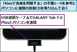 USB接続ケーブルでGALAXY Tab 7.0 Plusとパソコンを接続    ,「Kiesで音楽を同期する」の手順1〜4を参考にパソコンに複数の音楽CDを取り込んでおく