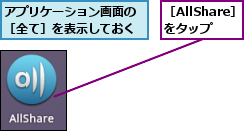 アプリケーション画面の［全て］を表示しておく,［AllShare］をタップ