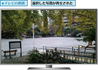 選択した写真が再生された