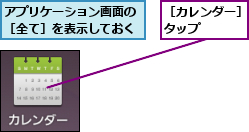 アプリケーション画面の［全て］を表示しておく,［カレンダー］をタップ    
