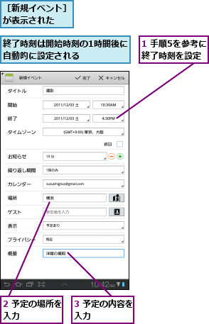 1 手順5を参考に終了時刻を設定,2 予定の場所を入力      ,3 予定の内容を入力      ,終了時刻は開始時刻の1時間後に自動的に設定される      ,［新規イベント］が表示された  