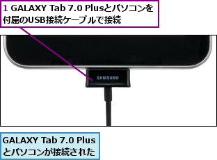 1 GALAXY Tab 7.0 Plusとパソコンを付属のUSB接続ケーブルで接続,GALAXY Tab 7.0 Plusとパソコンが接続された  