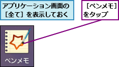 アプリケーション画面の［全て］を表示しておく,［ペンメモ］をタップ  
