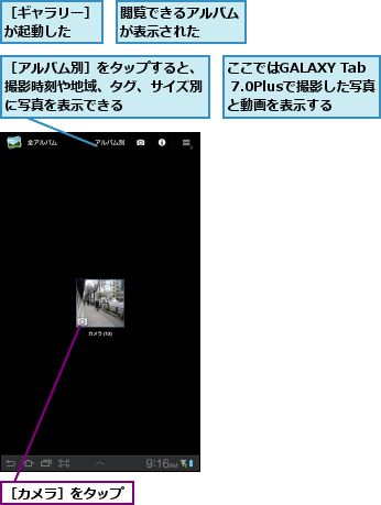 ここではGALAXY Tab 7.0Plusで撮影した写真と動画を表示する,閲覧できるアルバムが表示された  ,［アルバム別］をタップすると、撮影時刻や地域、タグ、サイズ別に写真を表示できる,［カメラ］をタップ,［ギャラリー］が起動した  