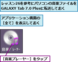 アプリケーション画面の［全て］を表示しておく,レッスン26を参考にパソコンの音楽ファイルをGALAXY Tab 7.0 Plusに転送しておく,［音楽プレーヤー］をタップ