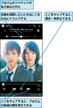 ここをタップすると、アルバムの前後の曲を再生できる  ,ここをタップすると、曲を一時停止できる,アルバムのジャケットが拡大表示された   ,音量を調節したいときはここを左右にドラッグする    